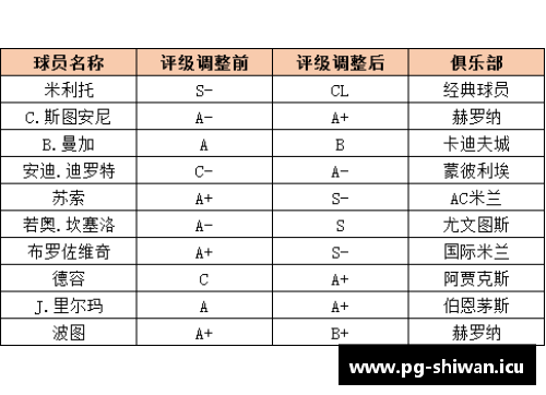 球员综合评级：全面解析球员技能与潜力