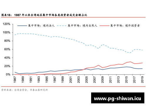 西甲球员注册制度分析与变革研究