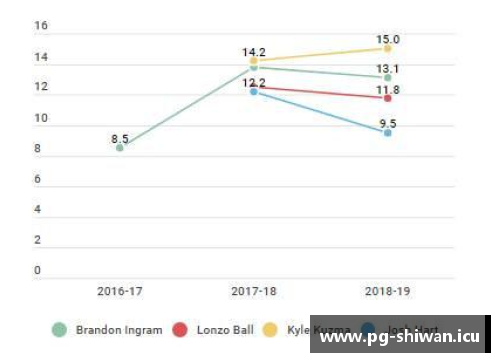 NBA球员效率指数（PER）：全面分析和评估球员表现