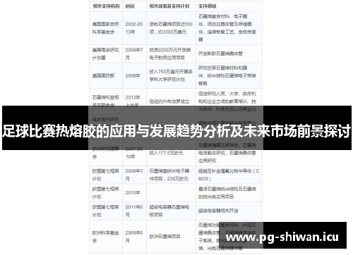 足球比赛热熔胶的应用与发展趋势分析及未来市场前景探讨